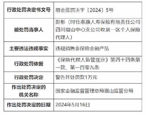 泰康人寿眉山中心支公司因违规销售非保险金融产品被罚万元