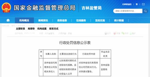 吉林省信托违规收取报酬遭罚 金融机构委托业务亟待规范