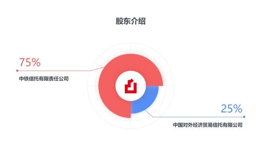 信托公司密集转让金融机构股权 什么情况？