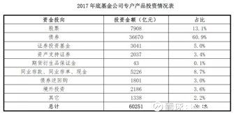 基金公司专户与子公司专户2017年新设规模腰斩，个人客户资金流失成主因