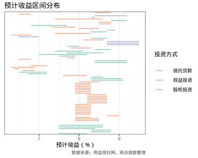 十一月地产融资观察 流动性释放与公司债高息小额模式下的机构委托