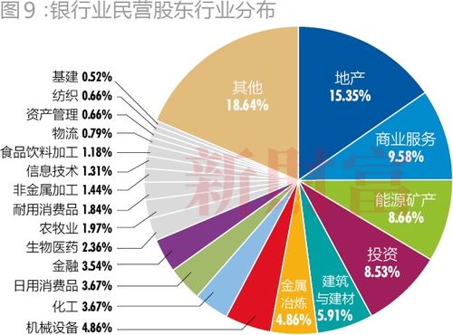 民营金融时局图 金融机构委托业务的挑战与机遇